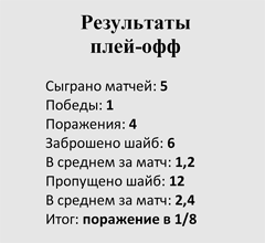 Таблица - Рязань-2
